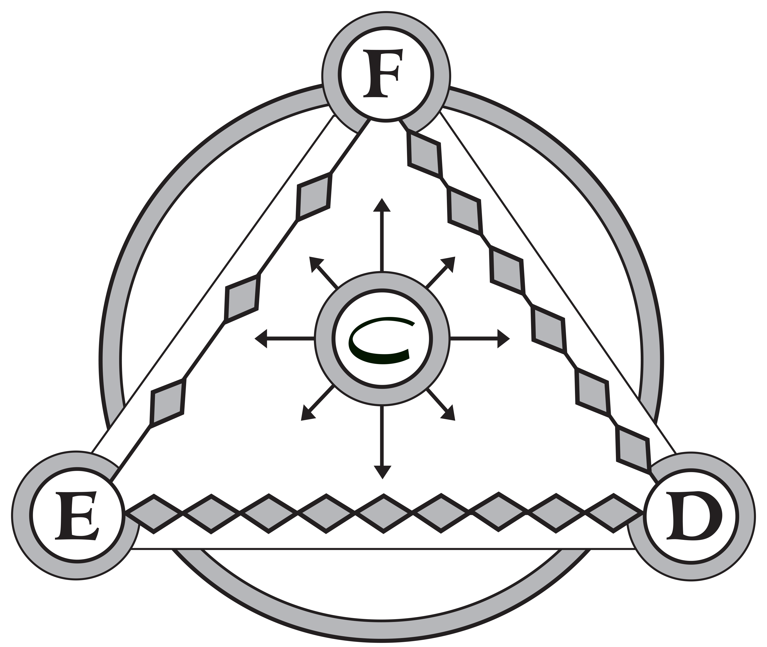 fedc